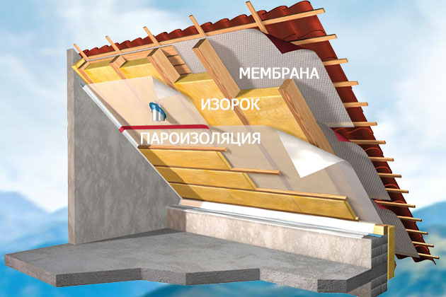 СКАТНЫЕ КРОВЛИ