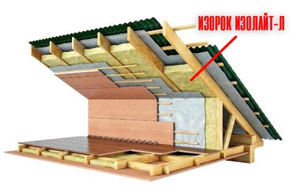 Изорок для скатной кровли
